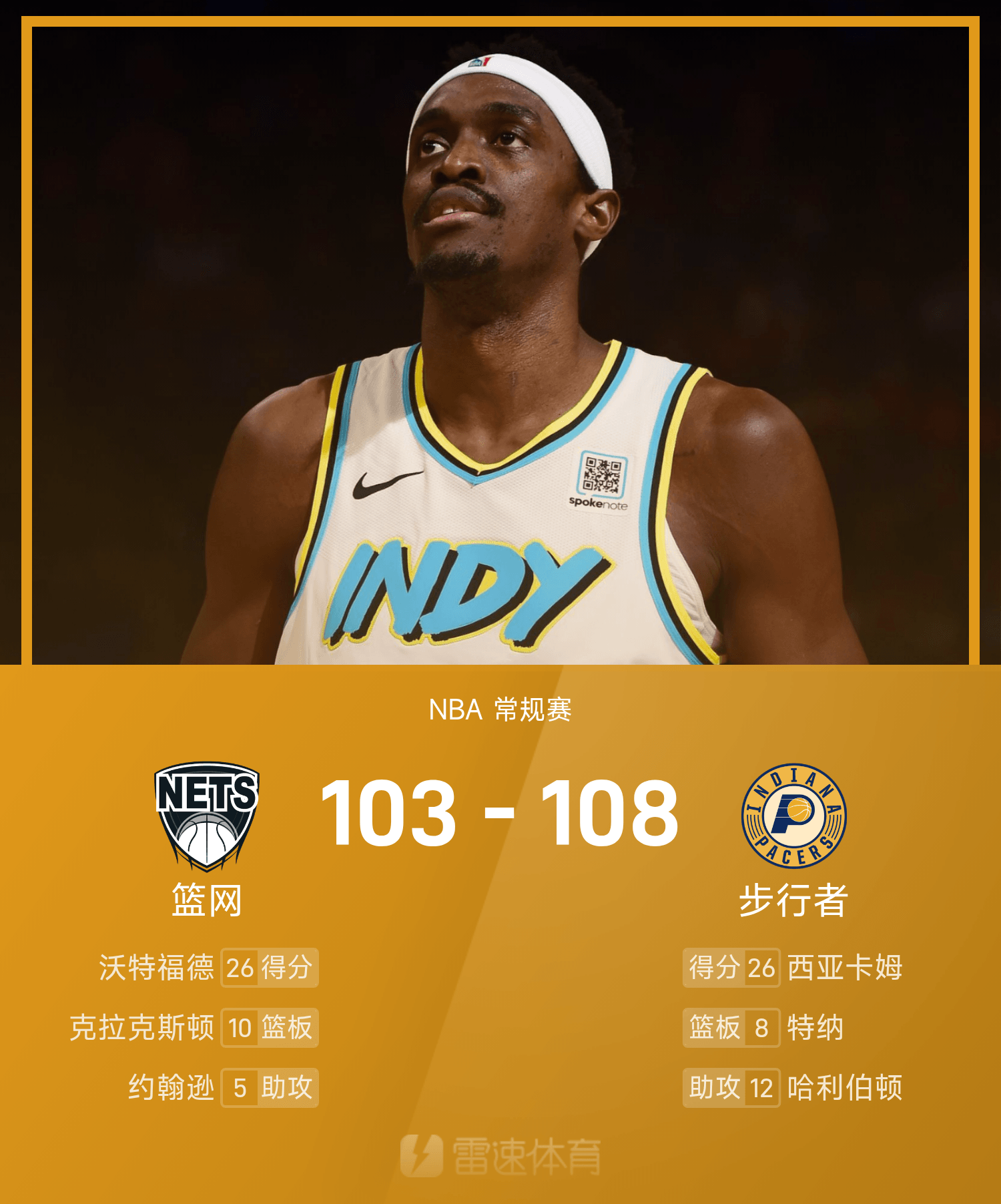 猛龙胜76人，西亚卡姆砍下27分